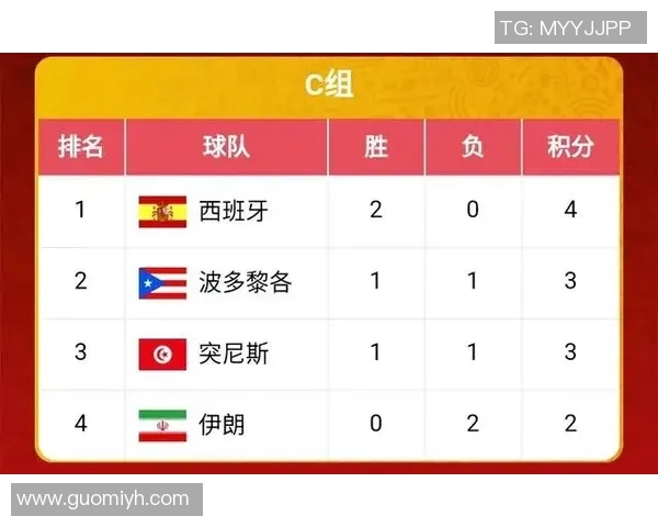 南京篮球队以69分稳居杯赛积分榜首位争夺冠军在即